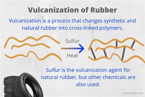 Vulcanization of Rubber 